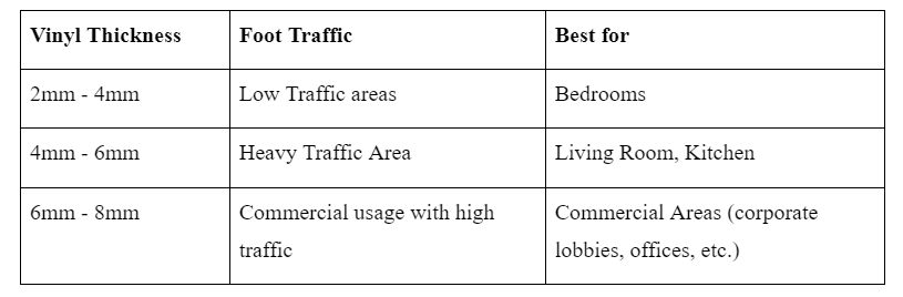 Vinyl flooring thickness for various applications